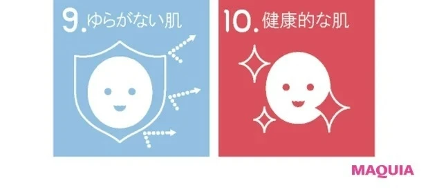 【真夏の紫外線による刺激・赤みを鎮静するスキンケア】ヒリヒリ、ピリピリを鎮静 赤みは初期消火が肝心