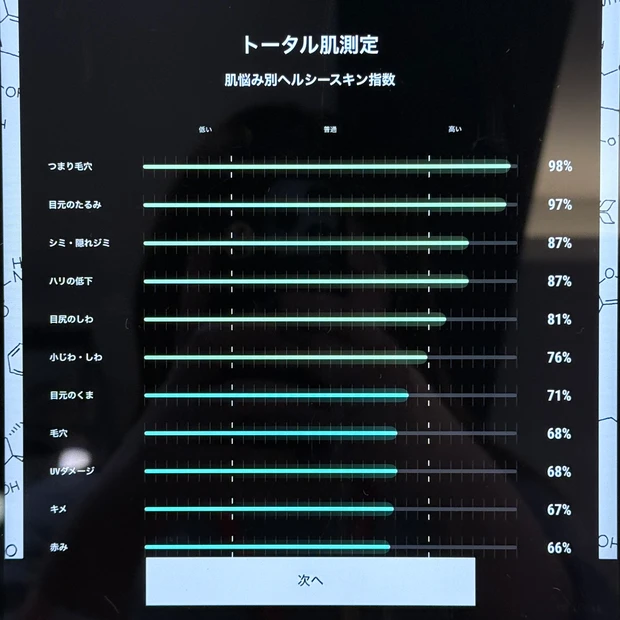 キールズ 肌測定
