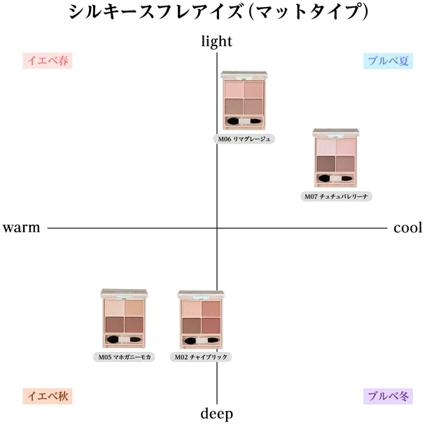 キャンメイク シルキースフレアイズ（マット）　カラーマトリクス　アイシャドウ　パレット　イエベ　ブルべ