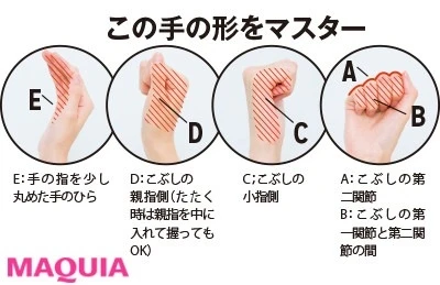 【二の腕痩せメソッド】久 優子さん_この手の形をマスター