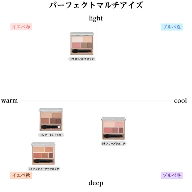 キャンメイク パーフェクトマルチアイズ　カラーマトリクス　アイシャドウ　パレット　イエベ　ブルべ