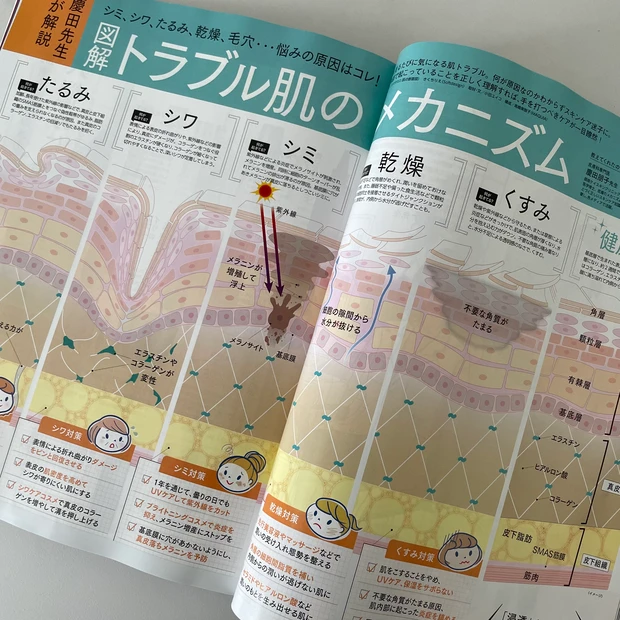 【MAQUIA12月号】田中みな実さんの表紙が可愛すぎる♡肌管理からダイエットまで美容のお悩み一気に解決の1冊は要チェック_5_2