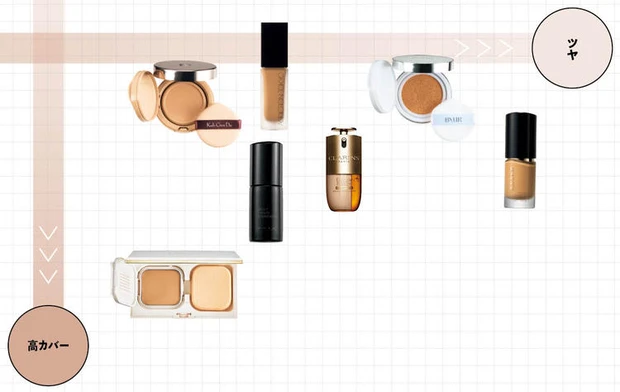 マキア人気記事ランキング7位 【2026年新作】「高カバー×ツヤ肌」ファンデーション7選！プチプラからデパコスまでおすすめをチェック