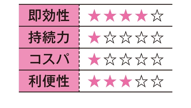 20代 萩原の判定