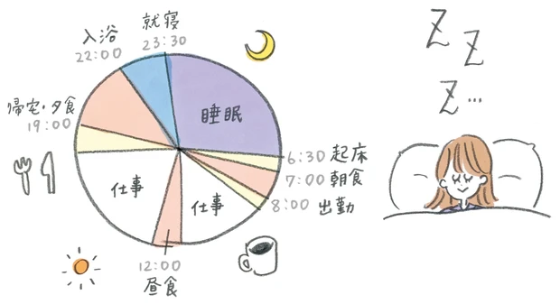胃弱エディターが突撃! 胃を強くするためにできること5選_2