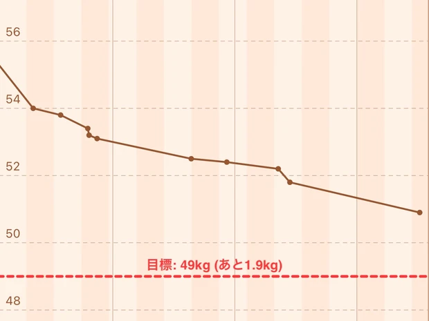 【産後ダイエット】体重も公開！ダイエットの経過報告と実際何をして痩せたかをまとめました！_1