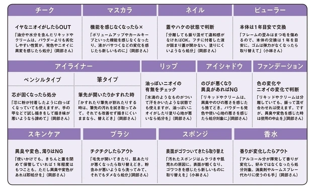 コスメの捨てどき・替えどき早見表|リップ、アイシャドウ、ファンデーション、スキンケアなどいつまで使えるの?
