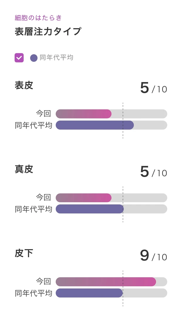 【ポーラの肌分析】7/1リニューアル✨️無料でできる診断なのに多角的な分析に進化💪自分の肌を今までよりさらに詳しく知れる！この夏のお手入れはどうする？【徹底体験レポート📖】_3