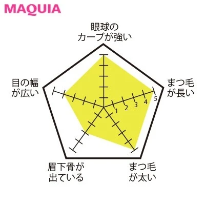 【ビューラーの選び方】ぱっちりバンビアイズさんにおすすめ_アナ スイ コスメティックス アイラッシュカーラー N_2