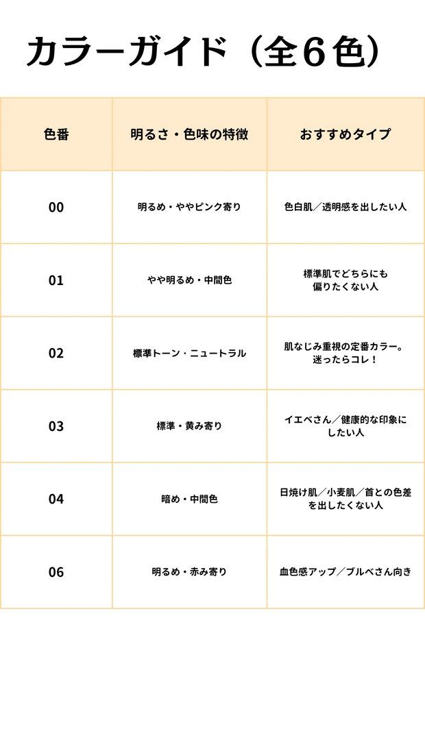 ケイト バーチャルスキンメイカーのカラーガイド