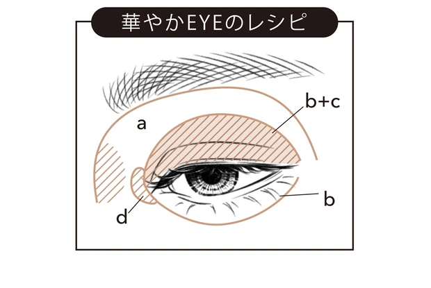 華やかEYEのレシピ