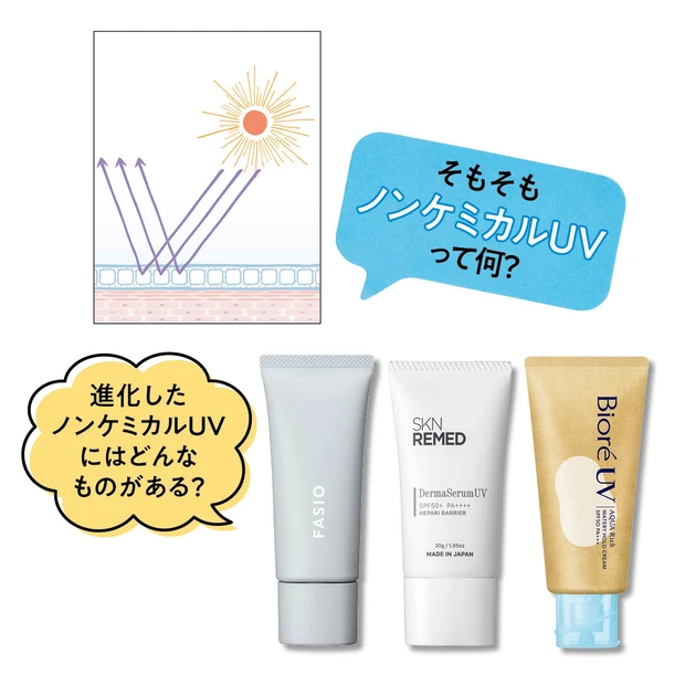 ノンケミカルUVとは？　
