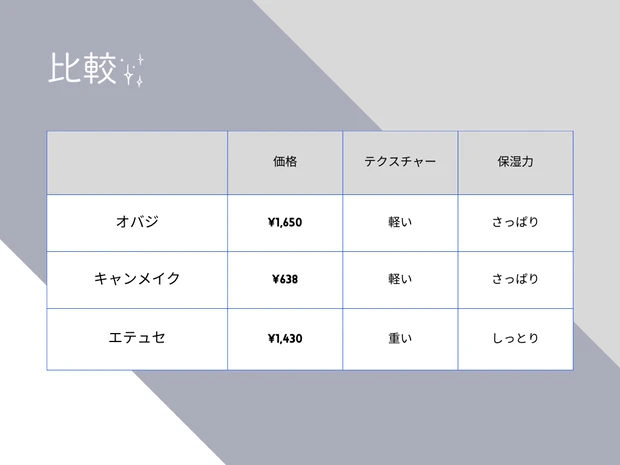 プチプラリップ美容液比較レビュー