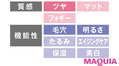 【2020年春夏のおすすめファンデーション&ベース】マキアージュ ドラマティック ジェリーリキッド_2