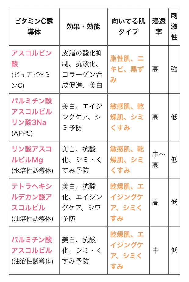 大野真理子さん激推し【ダーマレーザースペクター VCMAXマスクZ】が毛穴ケアに効きすぎた♡_3