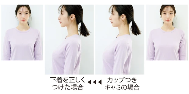下着を正しくつけた場合の見え方