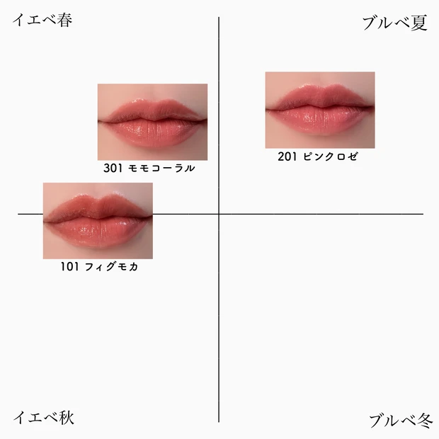 セザンヌ ラスティンググロスリップN 新作 パーソナルカラー スウォッチ