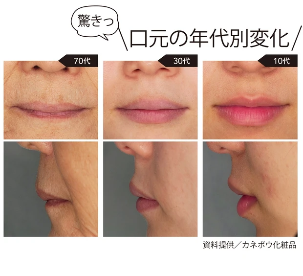 口元の年代別変化