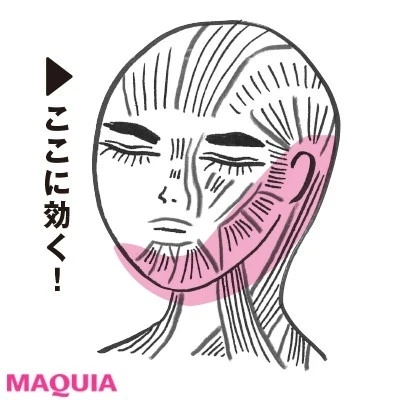 日常のしぐさで顔痩せ_［効果］二重あご防止