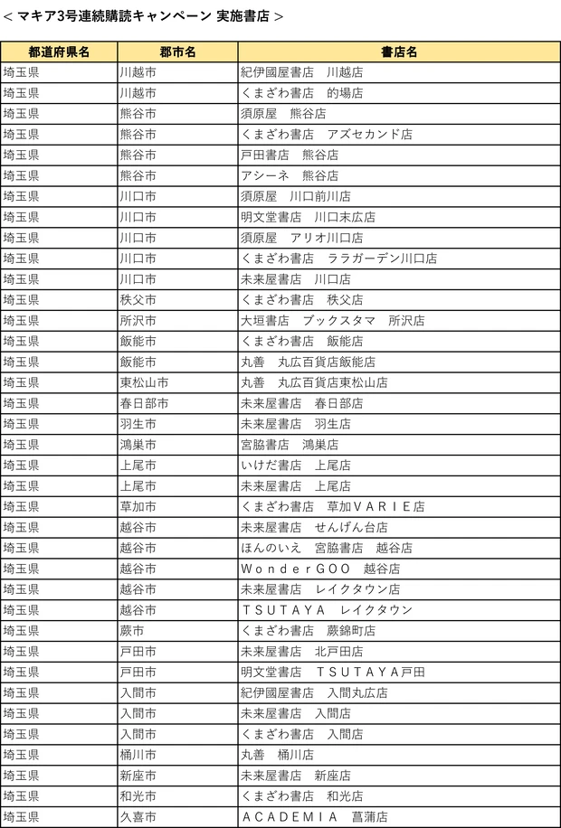 『MAQUIA』3号連続購読キャンペーン実施中! もれなく図書カード1000円分をプレゼント【7月21日締め切り】_13