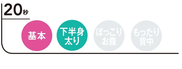 話題の「HIITトレーニング」って何？_1_11