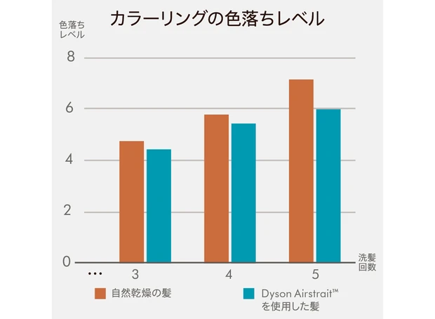 美容ギアを正直ジャッジ！ エディターや＆ライターが総力取材 PhotoGallery_1_12