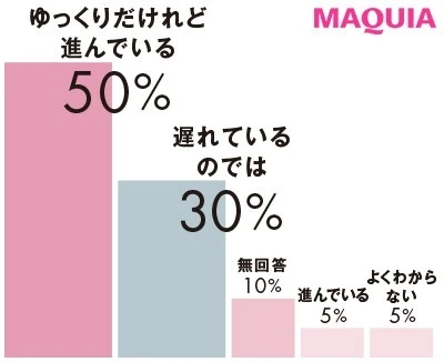 【クリーンビューティ】Q 日本の美容業界が取り組むSDGsは進んでいますか?