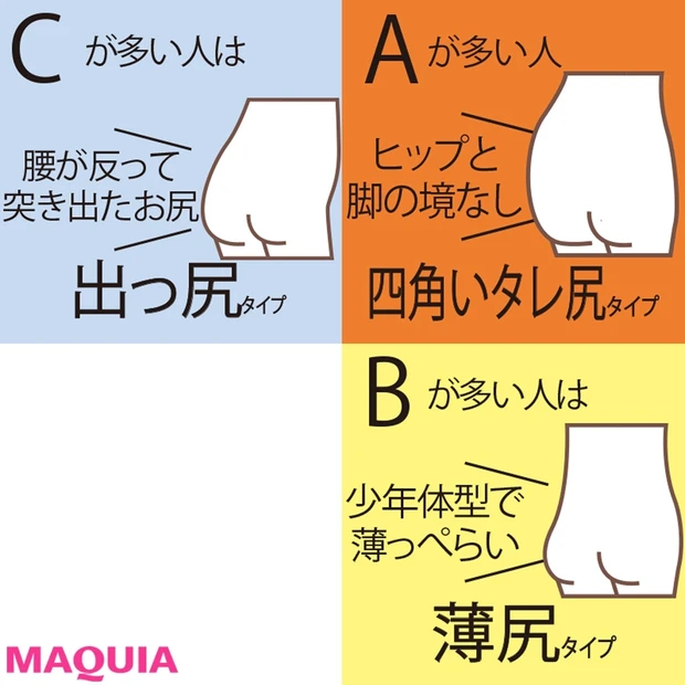 あなたのタイプは?「美尻」トレの前に知っておきたいお尻タイプをチェック!