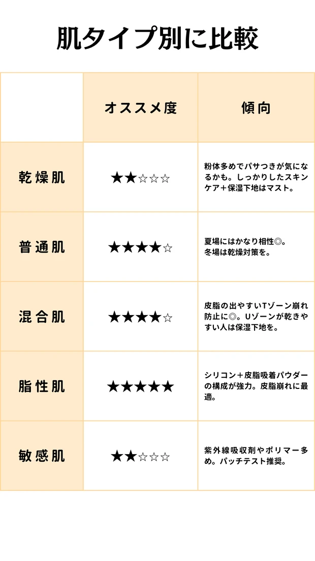 ケイト バーチャルスキンメイカーのオススメ度