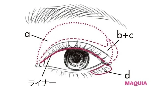 【ADDICTIONの人気アイテム】ザ カラー リキッド アイライナーでメイク_アイメイクのやり方
