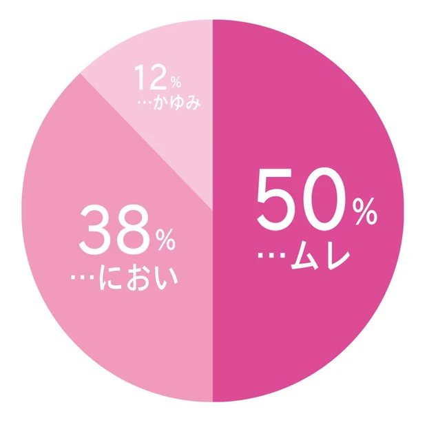 【最新】ムレ・におい・かゆみトラブル。ドクターに聞く正しいフェムケアとおすすめのアイテムを紹介_2