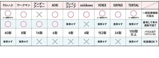 リカバリーウェア 人気ブランドの特長