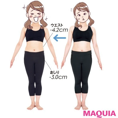 本気で痩せたいあなたに 運動 食事などおすすめのダイエット方法 体験談まとめ マキアオンライン Maquia Online