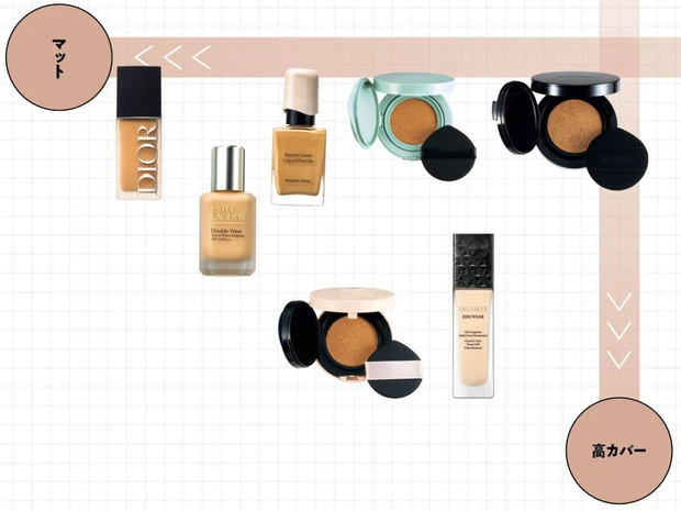 【「高カバー×マット肌」ファンデーションおすすめ7選】 テカらない＆崩れない優秀アイテム揃い