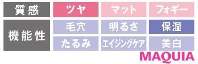 【2020年春夏のおすすめファンデーション&ベース】トワニー アクアバランス パクト_2