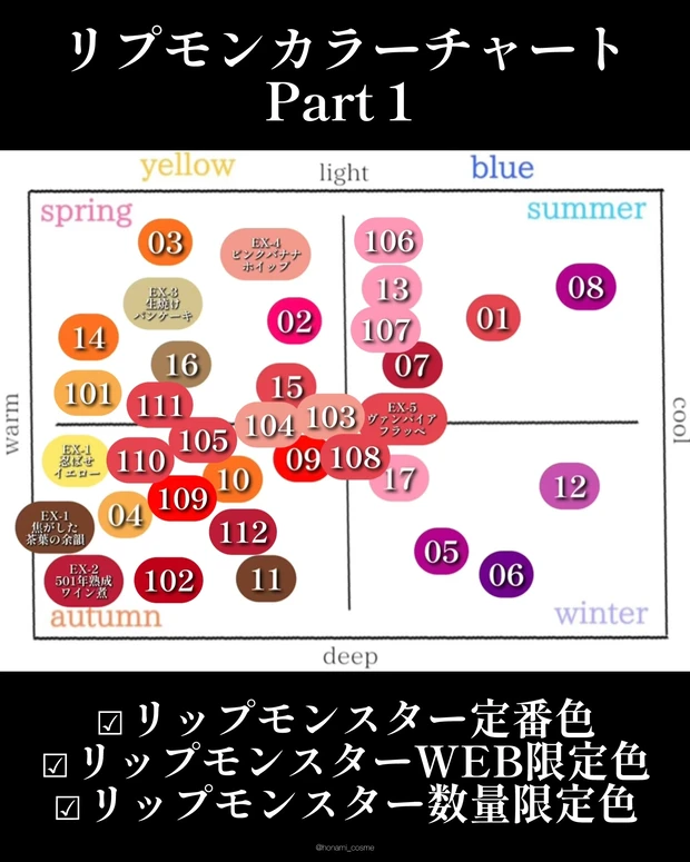 KATE　ケイト リップモンスター　リプモン　全色レビュー　リップモンスタースフレマット　リップモンスタークリアトーン　リップモンスターツヤベース