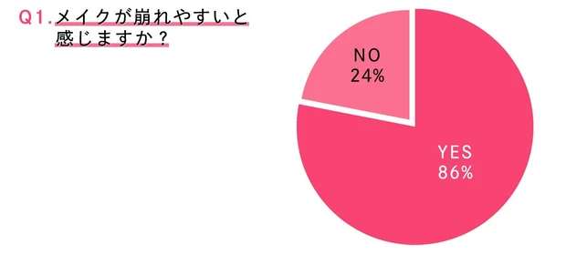 読者の口コミで厳選! 落ちない&メイクキープの最強プチプラコスメ6品【ケイト・キャンメイクほか】_2