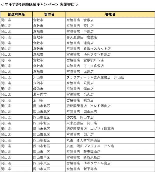 『MAQUIA』3号連続購読キャンペーン実施中! もれなく図書カード1000円分をプレゼント【7月21日締め切り】_44