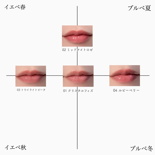 デイジードール リップ ジュエリーシロップ バズりコスメ パーソナルカラー