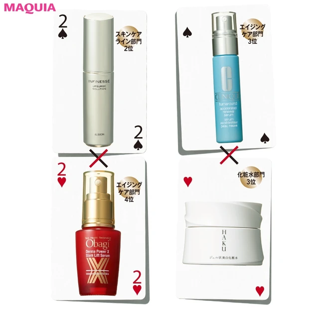 ALL￥11000以下！ 「今期はこれに頼りきりでした」頑丈肌vs敏感肌…