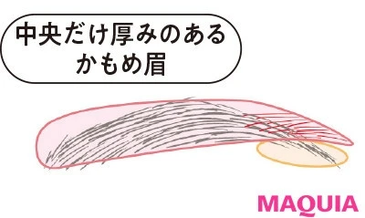【2020年トレンド眉の書き方】中央だけ厚みのあるかもめ眉の人へおすすめの平行眉の書き方