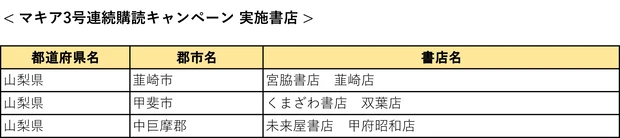 『MAQUIA』3号連続購読キャンペーン実施中! もれなく図書カード1000円分をプレゼント【7月21日締め切り】_26