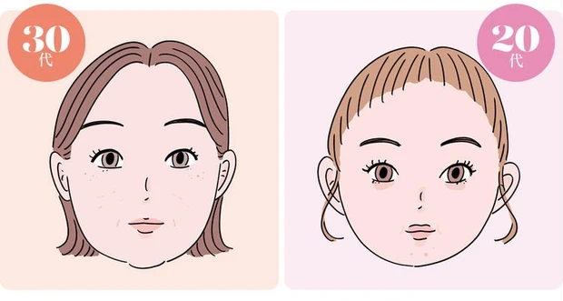 【4位】20代・30代からやるべきエイジングケアを、 医師に直撃取材! この先の美肌人生のために先手を