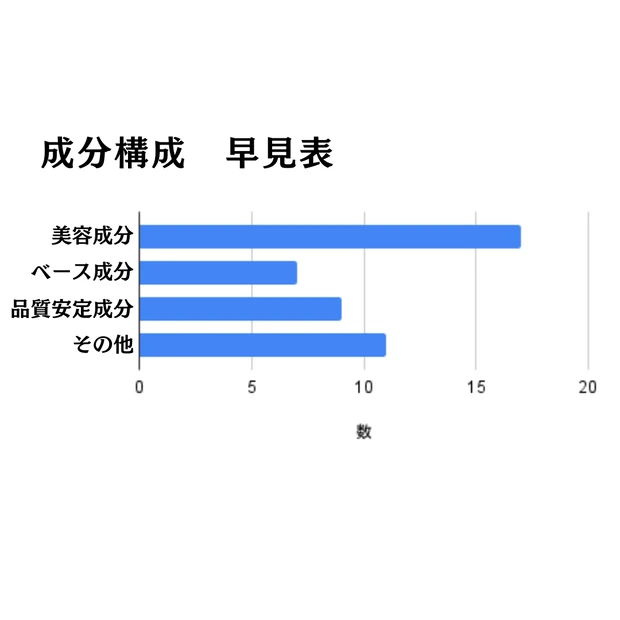 【ドクターケイ】美容マニアも大絶賛！至高のビタミン化粧水_2_1