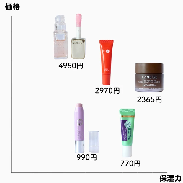 最新版 リップケア リップスリーピングマスク ランキング