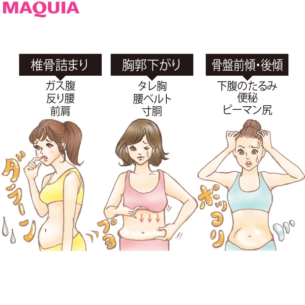 体型崩れの危険を回避！ 骨格を整えてくびれを再生する基本のQ&A