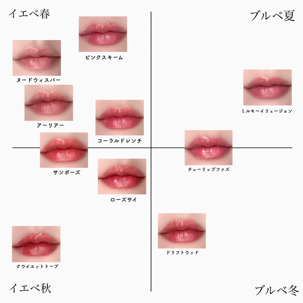 3CE ミスティリップベア 全色 パーソナルカラー マップ