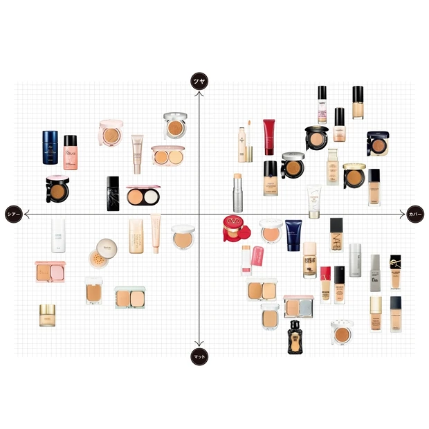 新作ファンデーション早見表☆ 質感・仕上がりがまるわかり！【2022春ベ…