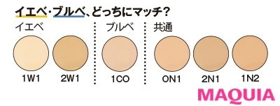 【リキッドファンデーション2020】ローラ メルシエ ティンティド モイスチャライザー N_3