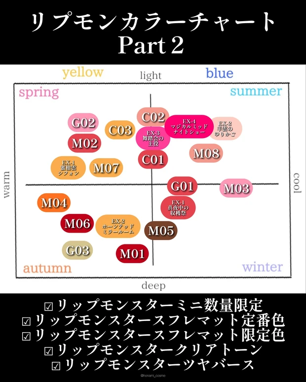 KATE　ケイト リップモンスター　リプモン　全色レビュー　リップモンスタースフレマット　リップモンスタークリアトーン　リップモンスターツヤベース
